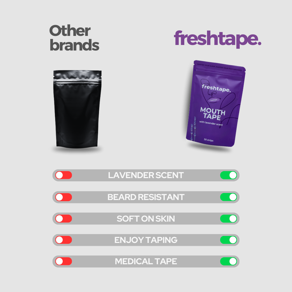 freshtape. Mouth tape with lavender scent | BUY 2 GET 1 FREE